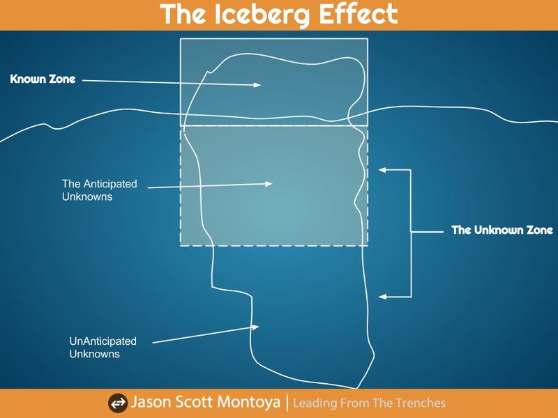 iceberg effect