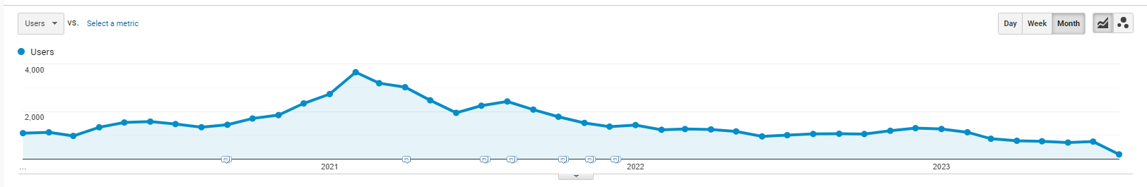 seo example 01 graph 2