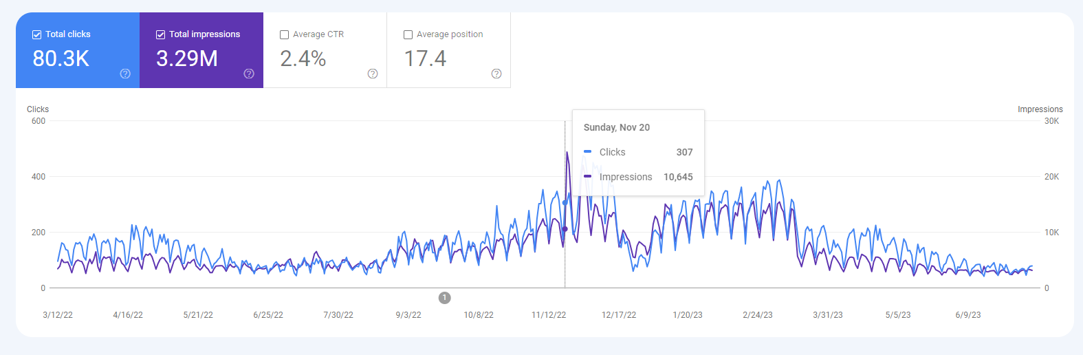 seo example chart 2