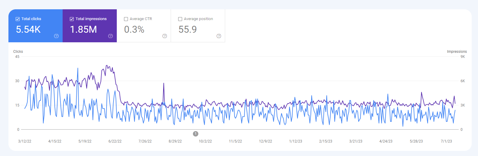 seo example graph 3