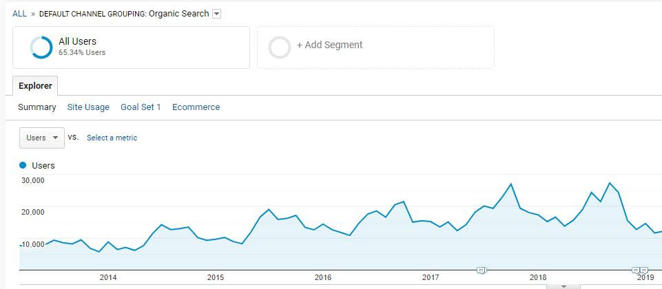 seo client example 4, graph 1