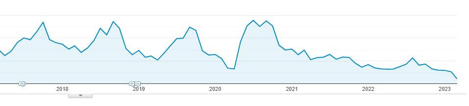 seo client example 4, graph 2