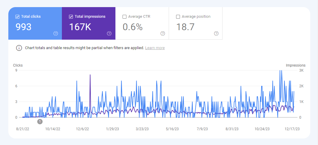 seo merge data example 1 graph 1