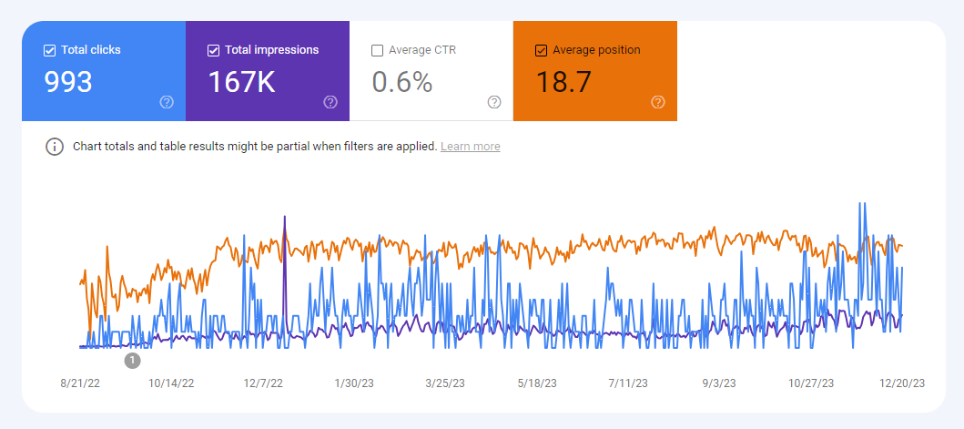 seo merge data example 1 graph 2