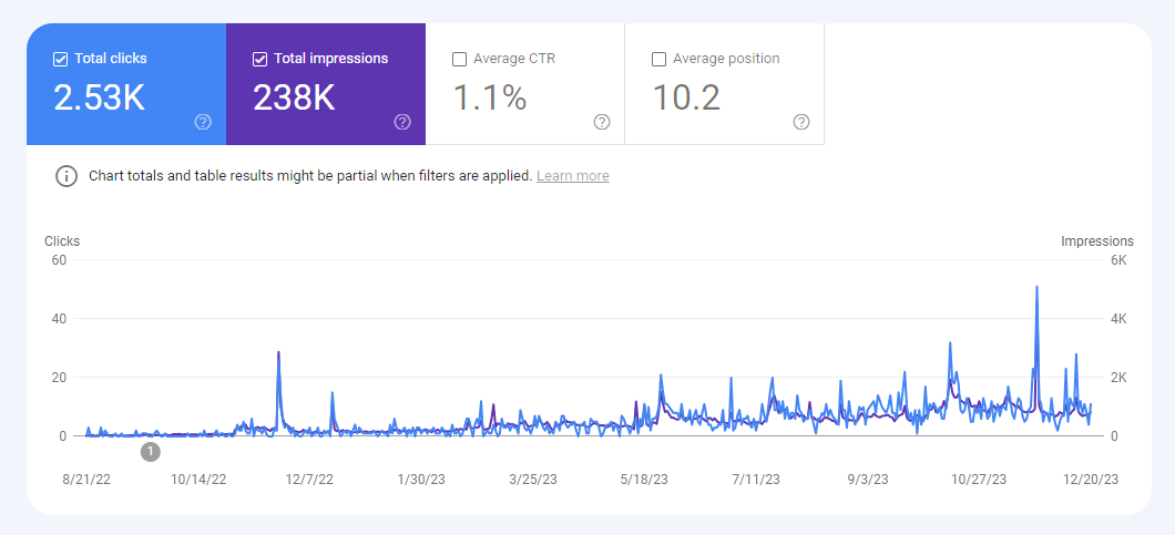 seo merge data example 2 graph 1