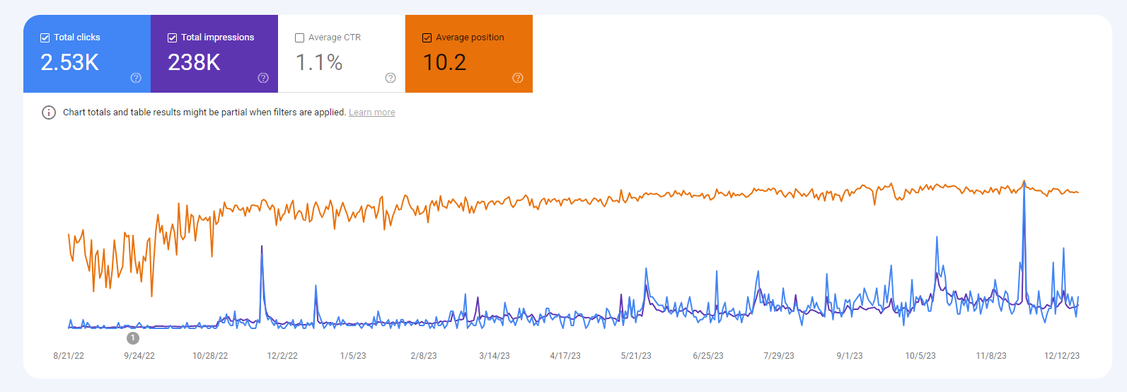 seo merge data example 2 graph 2