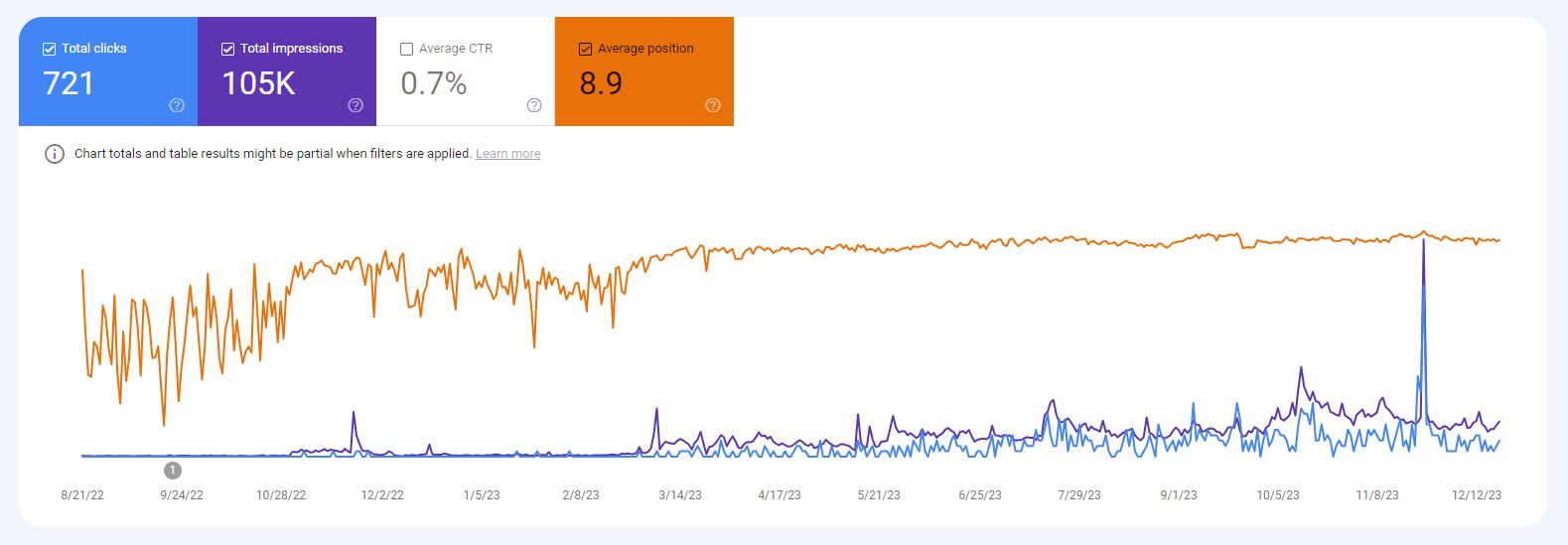 seo merge data example 2 graph 3