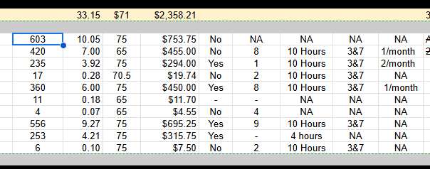 tracking my freelancing work time on a spreadsheet