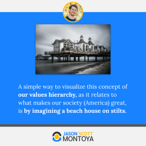 A simple way to visualize this concept of our values hierarchy, as it relates to what makes our society (America) great, is by imagining a beach house on stilts.
